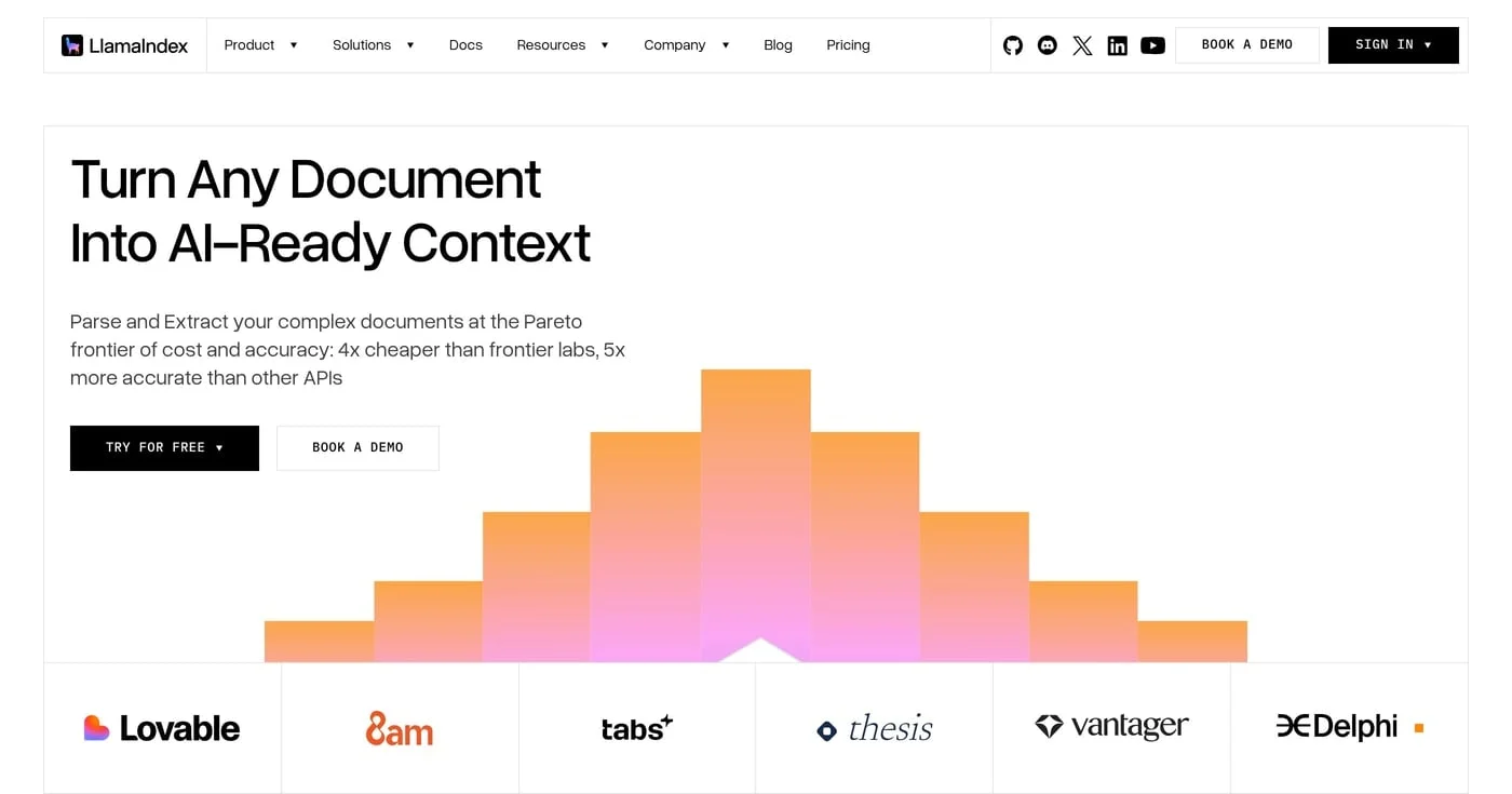 LlamaIndex homepage: Turn Any Document Into AI-Ready Context