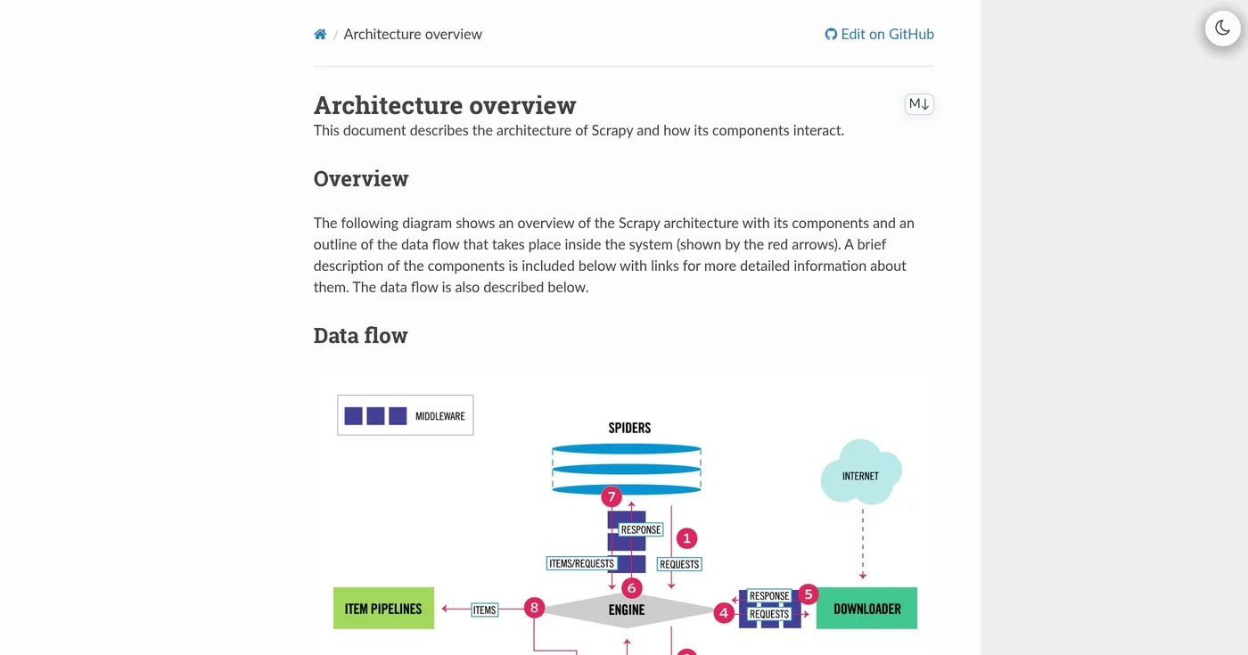 Scrapy architecture data-flow diagram